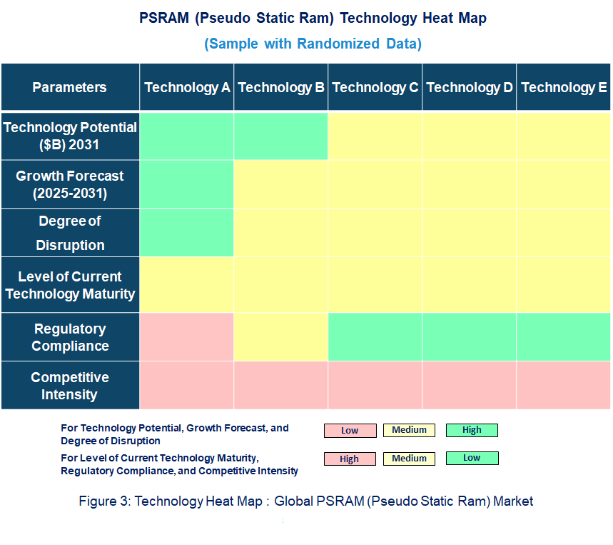 PSRAM (Pseudo Static Ram)  Heat Map